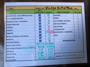 Life S Abundance Dog Food Feeding Chart